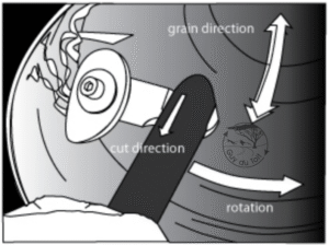 Munro Scraper pour le raclage par cisaillement du grain final